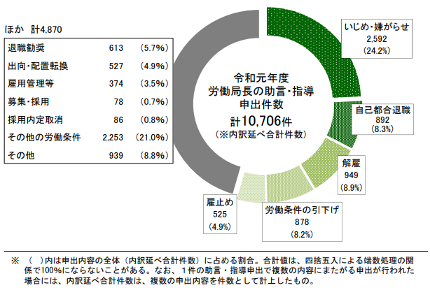 個別 労働 紛争 解決 制度 の 施行 状況